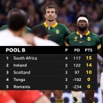 Mondial Rugby France 2023 : L’Afrique du Sud en quart de finale